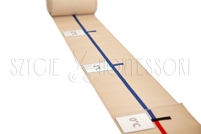 2-part number axis (from -22 to +22)