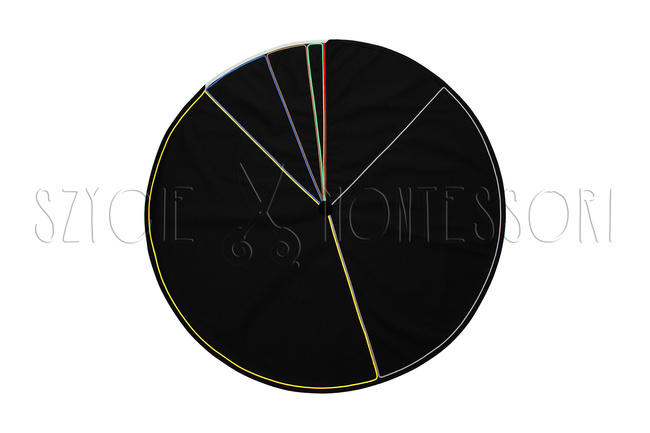 the clock of eras and aeons