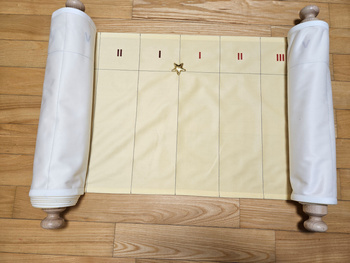 Civilization Timeline Ribbon – Centuries – Roman Numerals