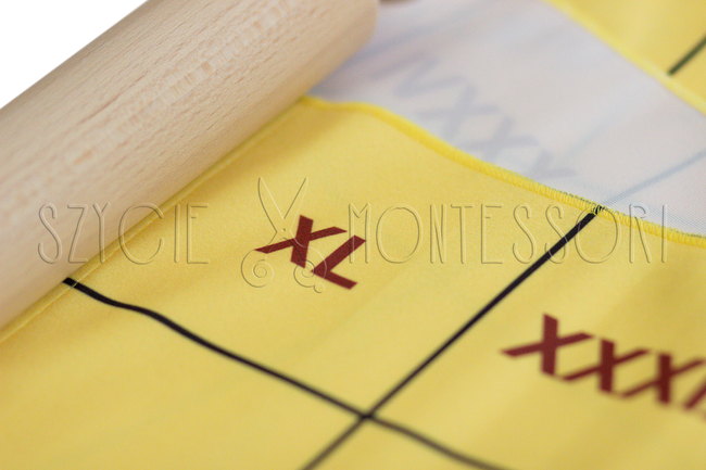 Zivilisations-Zeitstrahl – Jahrhunderte – Römische Zahlen