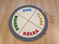 Anwesenheitsrad „Wo Sind Wir?”