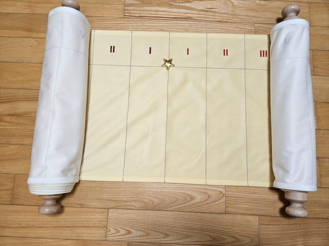 Civilization Timeline Ribbon – Centuries – Roman Numerals