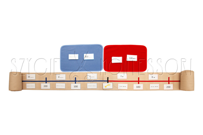 2-part number axis (from -22 to +22)