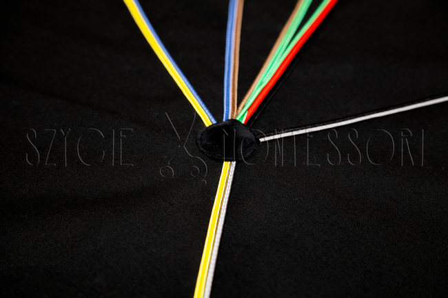 die Uhr der Epochen und Äonen