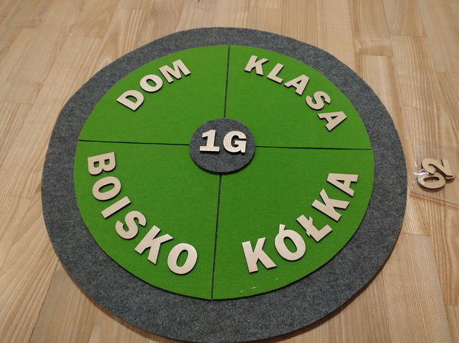 Anwesenheitsrad „Wo Sind Wir?”