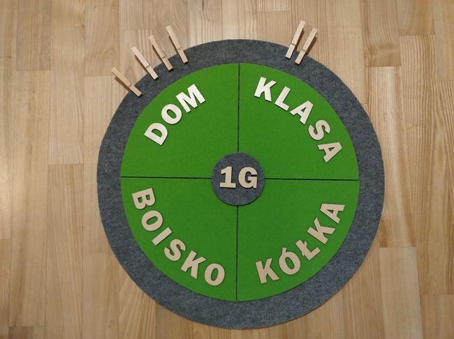 Attendance Wheel “Where Are We?”