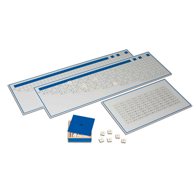 Tables to practice division