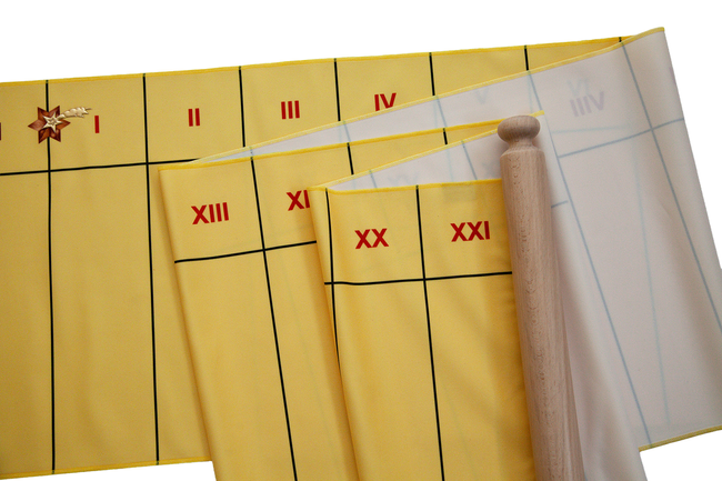 Civilization Timeline Ribbon – Centuries – Roman Numerals