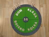 Anwesenheitsrad „Wo Sind Wir?”