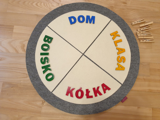 Anwesenheitsrad „Wo Sind Wir?”