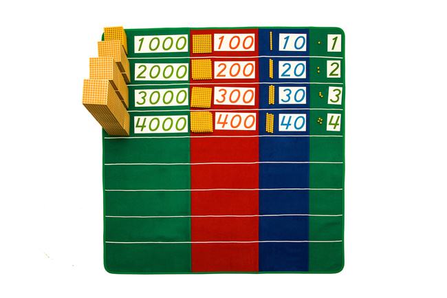 Mathematical mat - symbols and quantities