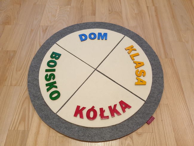 Anwesenheitsrad „Wo Sind Wir?”