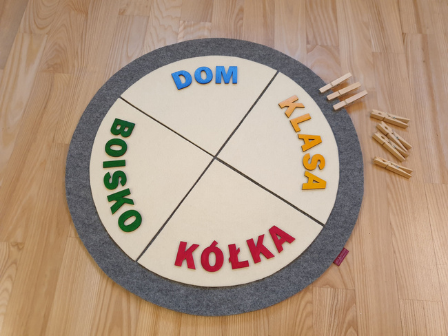 Anwesenheitsrad „Wo Sind Wir?”